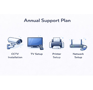 Annual Support Plan