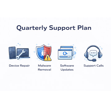 Quarterly Support Plan